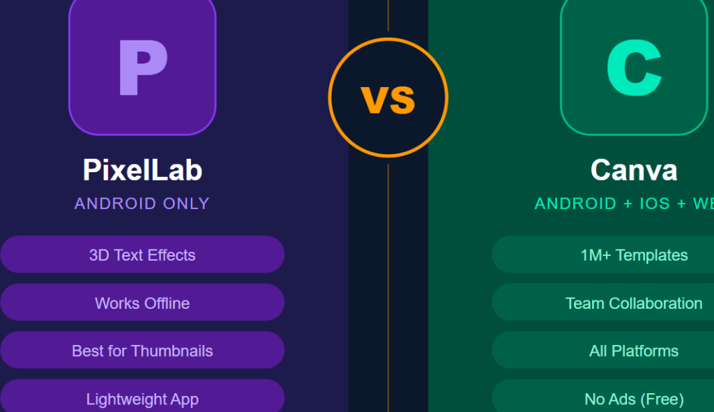 PixelLab vs Canva — Which is Better for Mobile in 2026?
