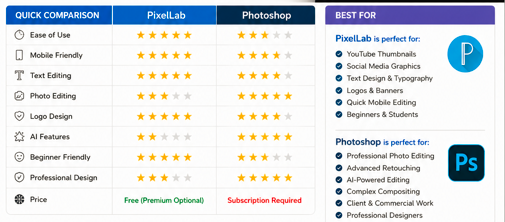 PixelLab vs Photoshop
